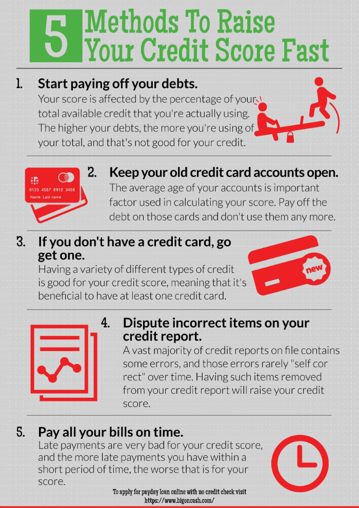5 Methods To Raise Your Credit Score Fast